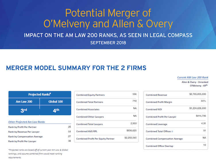 M&A Infographic Screenshot