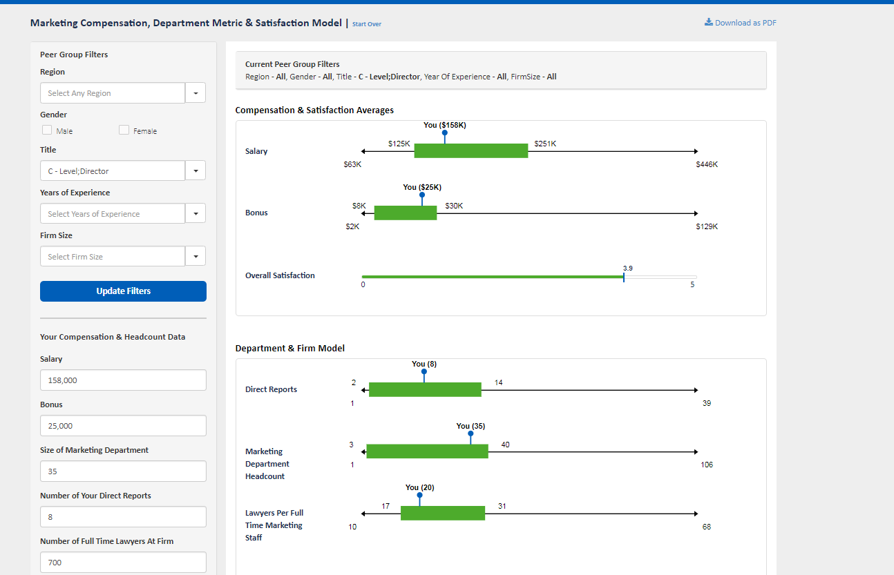 Marketing Compensation Tool